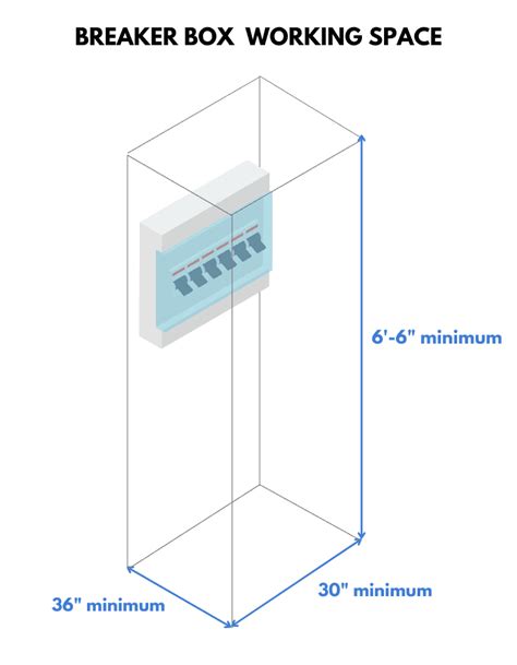 how high do i have to mount an electrical box|breaker box height requirements.